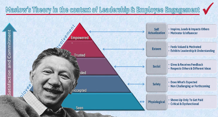 Maslow Employee Engagement Leadership 800x360
