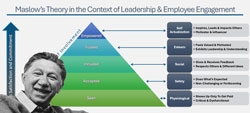 Maslow in the Context of  Employee Engagement, Culture, and Leadership